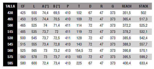 Pinarello F5 105 Di2 2x12v MOST Ultrafast 45 2026 H220 Etna Black Matt #4