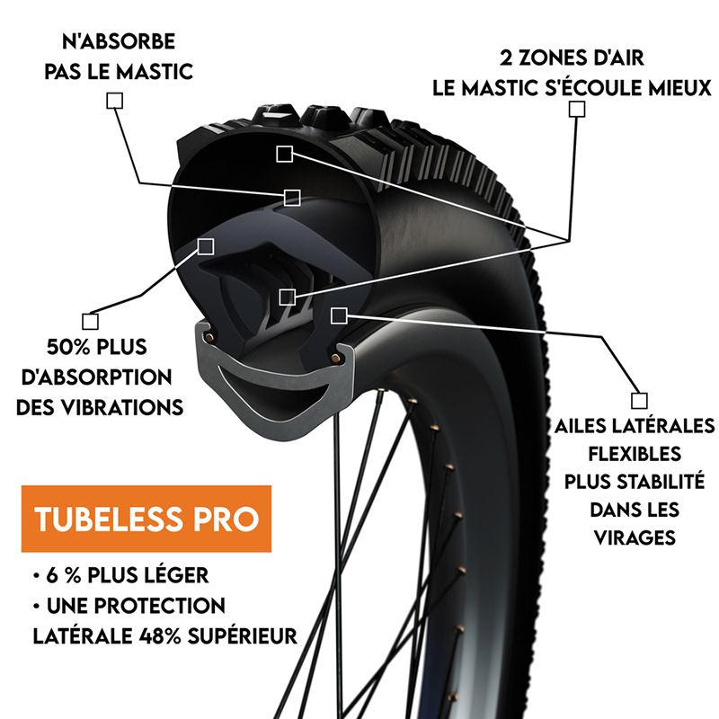 Antipinchazos Tannus Armour Tubeless 27.5x2.20/2.60 Negro #3
