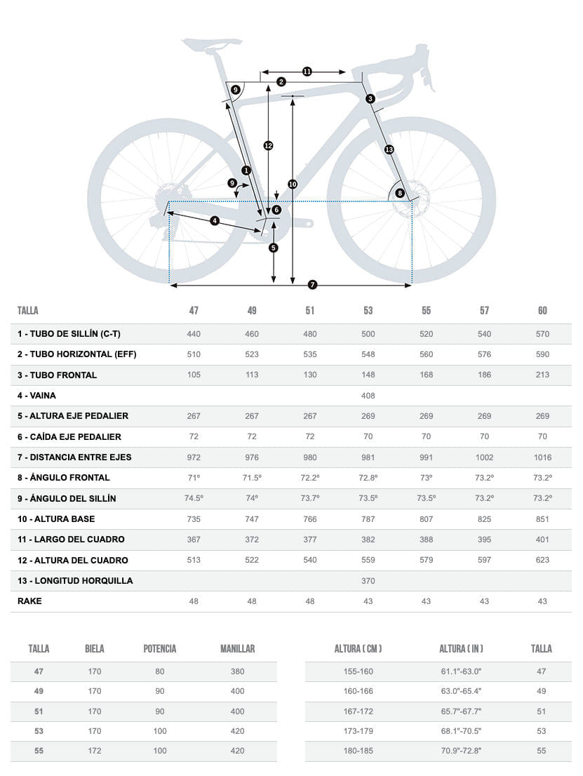 Bicicletas Carretera Orbea Orca M31eltd 2023 Wnt #2